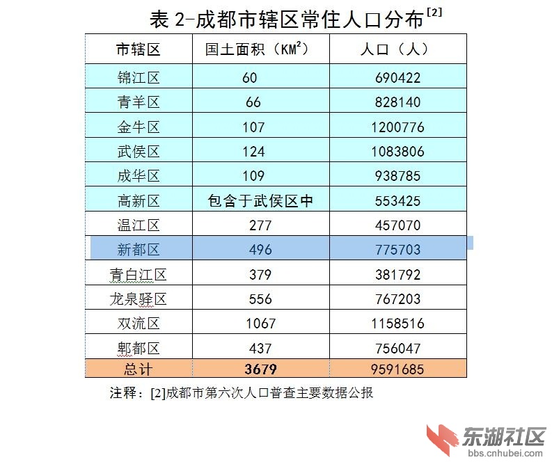 新闻联播:长江经济带三核,三个超大城市。-中部