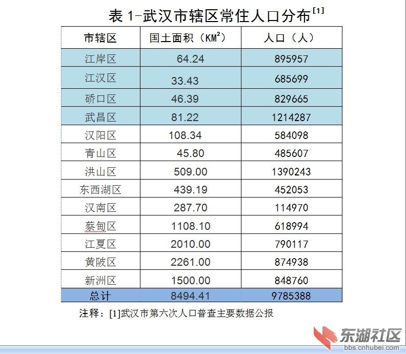 新闻联播:长江经济带三核,三个超大城市。-中部