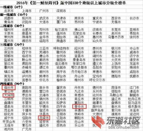 2016中国最新城市等级划分-中部崛起