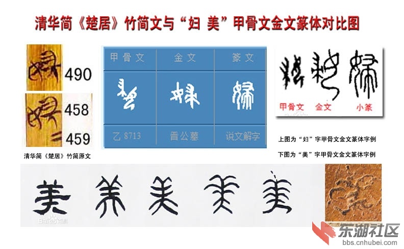 象形文字,金文篆书及汉字演变,发现清华大学整理者释读的"美(女山一几