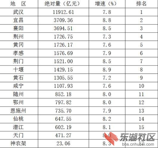 07省份经济排名_19省份公布上半年经济数据 2018上半年各省经济数据排名2018-07-24 ...(2)