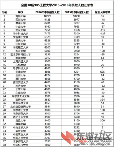 湖北省总人口是多少_湖北探索 省域空间规划应以城镇体系为重点(2)