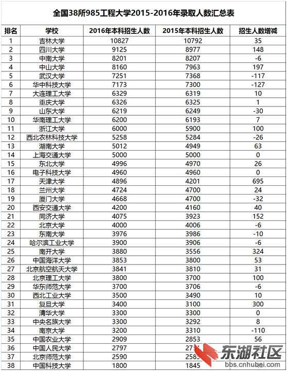 中山市人口总数_2016年中山市常住人口数量统计,中山市人口数量排名 三(2)