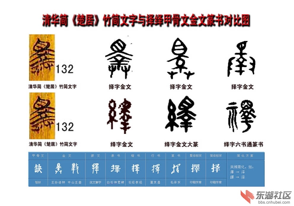 清华简《楚居》竹简文字与择绎甲骨文金文篆书对比图