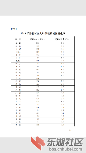 湖北省人口统计年鉴_中国人口统计年鉴 2006(2)