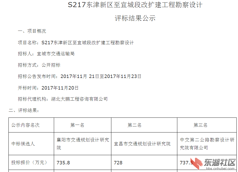 s217勘测中标单位