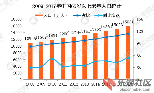 日本人口老龄化论文_日本人口老龄化(2)