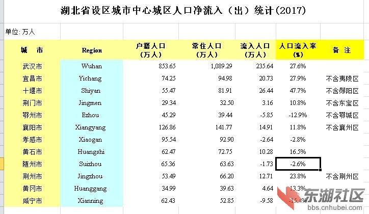 浙江省人口年鉴_(数据来自浙江省统计局2018年鉴,数据君制图)-浙江省11个地级(3)