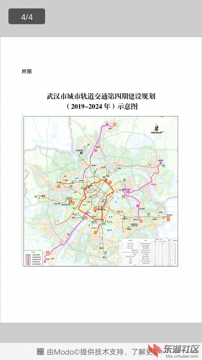 刚刚国家发改委官宣武汉地铁四期获批复鄂州进入地铁时代