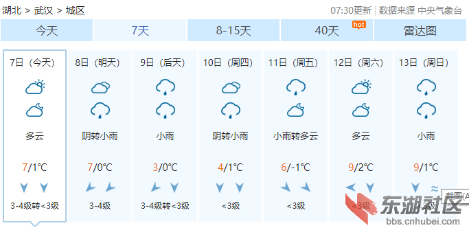 天气190107武汉.png