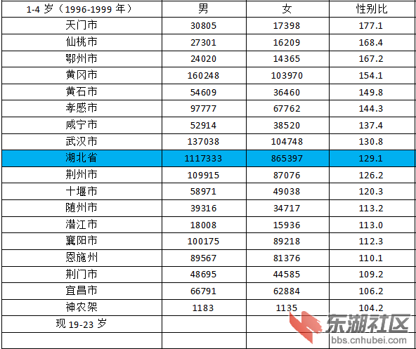 五普人口数据_数据来源:怀柔区统计信息网\