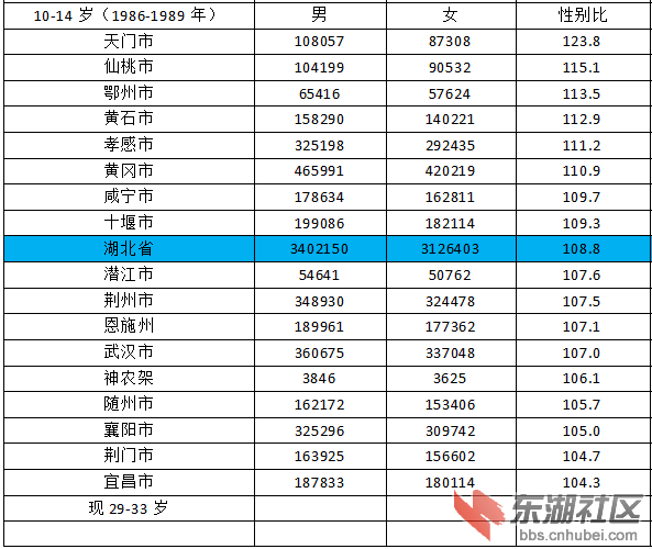 详细各年龄段人口比例_...13制作分年龄人口性别比例金字塔(2)