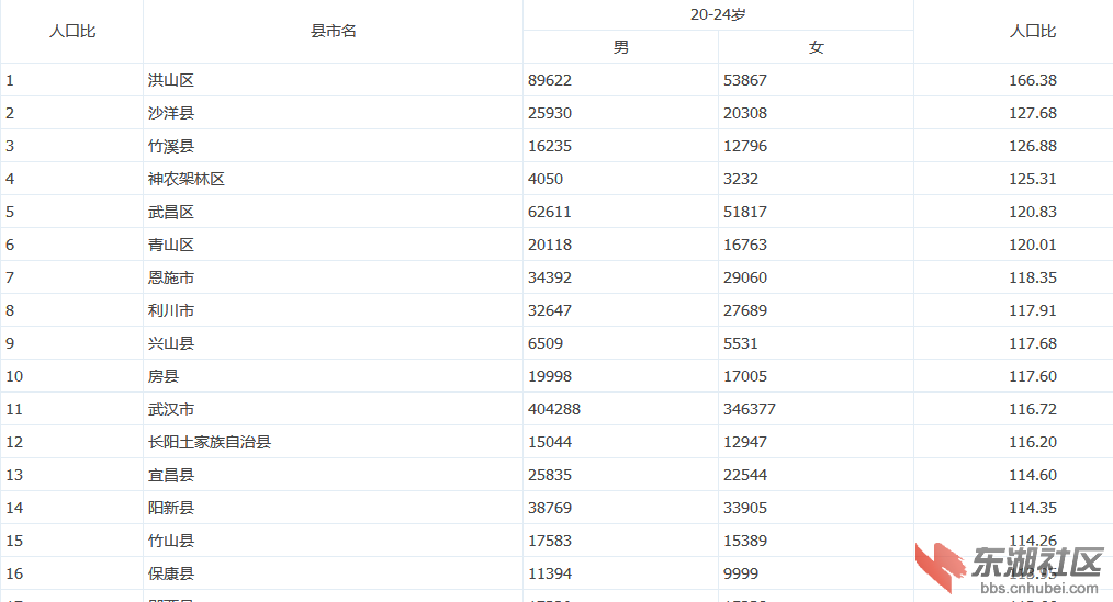 人口性别比公式_我国出生性别比例首次三连降(3)