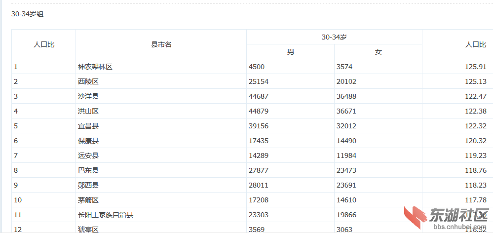 人口性别比公式_我国出生性别比例首次三连降(2)