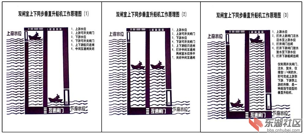 全平衡钢丝绳卷扬齿条爬升升船机与双闸室互通式上下同步垂直升船机