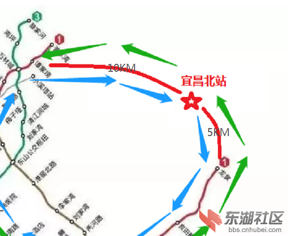 关于轨道交通接入宜昌北站打造大环线的方案研究