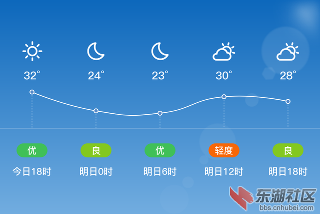 宜昌明日天气预报