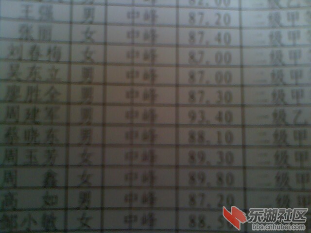 周建军的分数.jpg