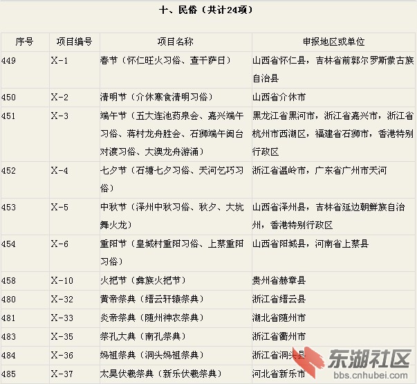 随州炎帝