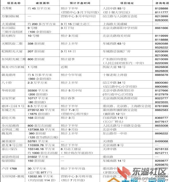 2012.3 楼盘.jpg