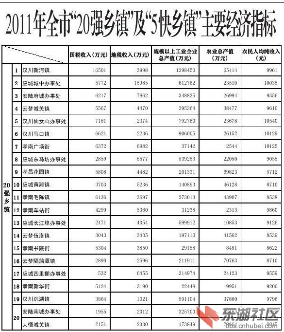 20强乡镇