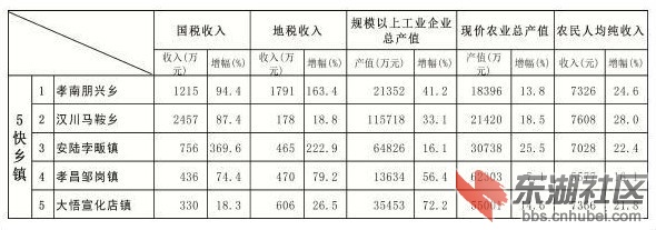 5快乡镇