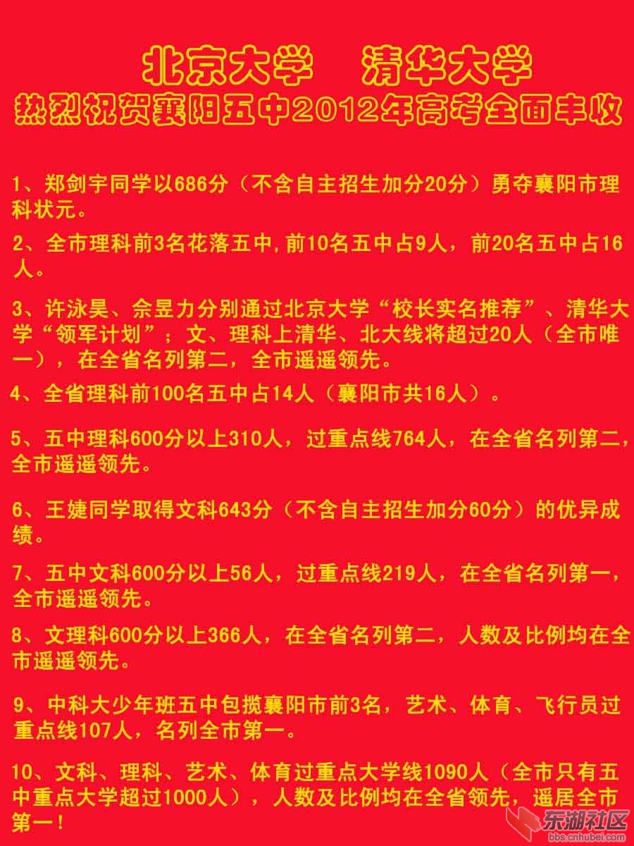 最新更新的