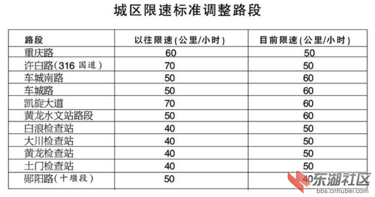 限速调整.jpg