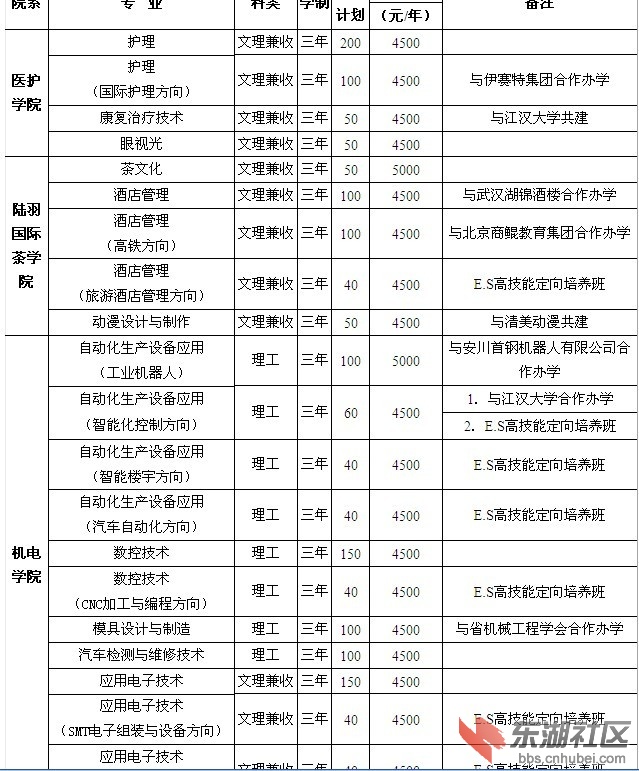 天门职业学院计划.jpg