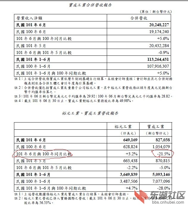 宝成7月02.jpg