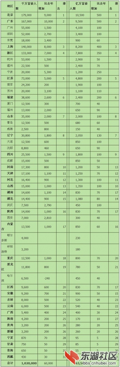 2012胡润富豪榜.jpg