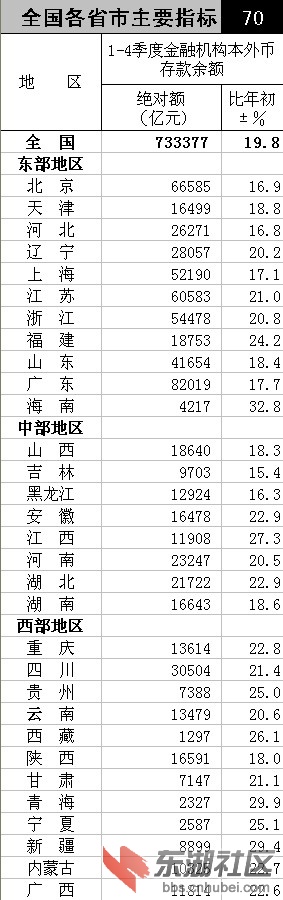 金融机构存款余额.jpg