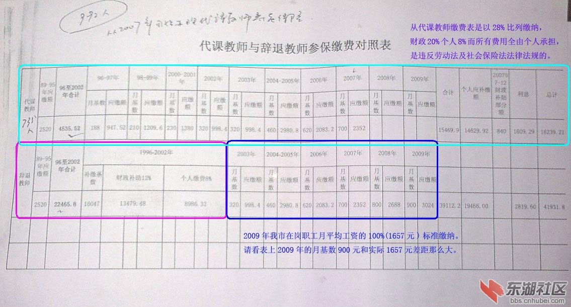 代课教师与辞退教师参保缴费对照表.JPG