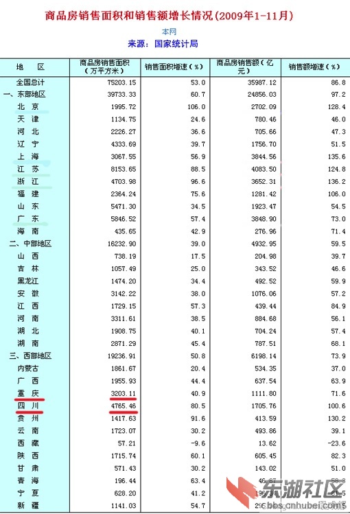 2009商品房销售面积.jpg