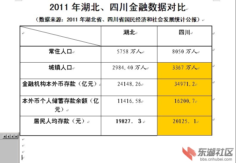 鄂川存款数据.jpg