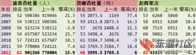宜昌机场.png