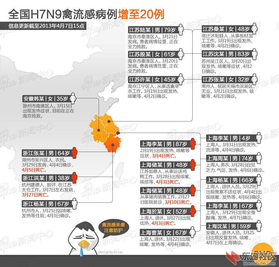 全国H7N9确诊地图(4月7日15时更新)_副本.jpg