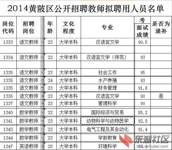 官网下载的