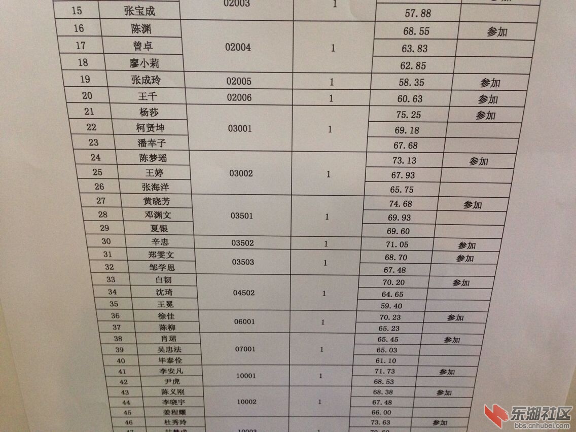 公示只有最后分数