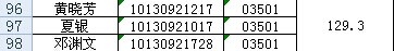 面试通知里面排第二名