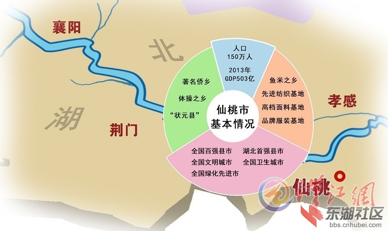 仙桃市