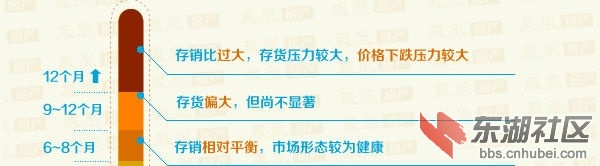 房