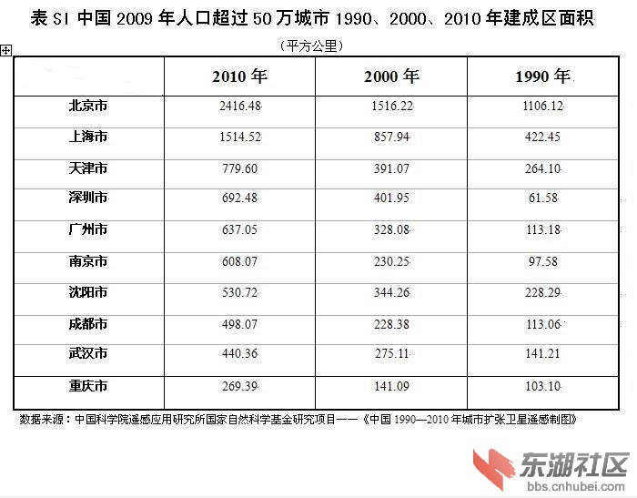 61-中科院遥感所建成区面积.jpg