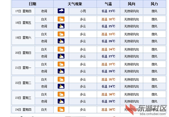 荆州天气.jpg