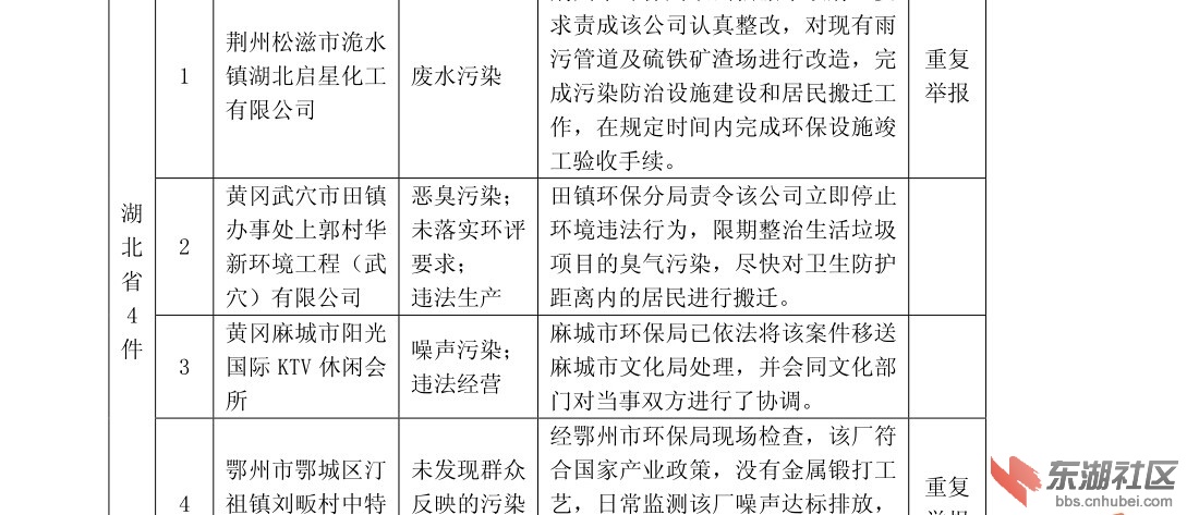 环保部立案地方不办