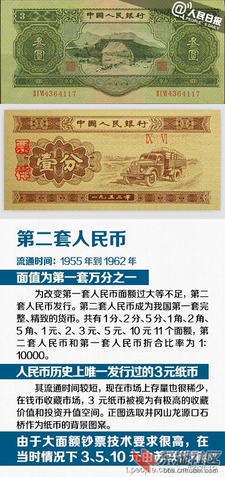 第二套人民币.jpg