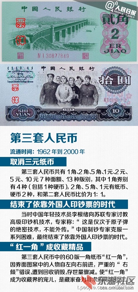 第三套人民币.jpg