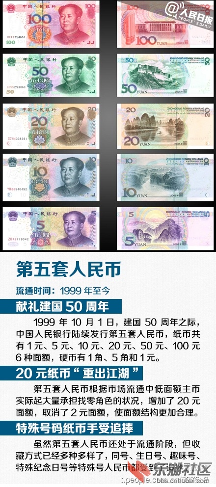 第五套人民币.jpg