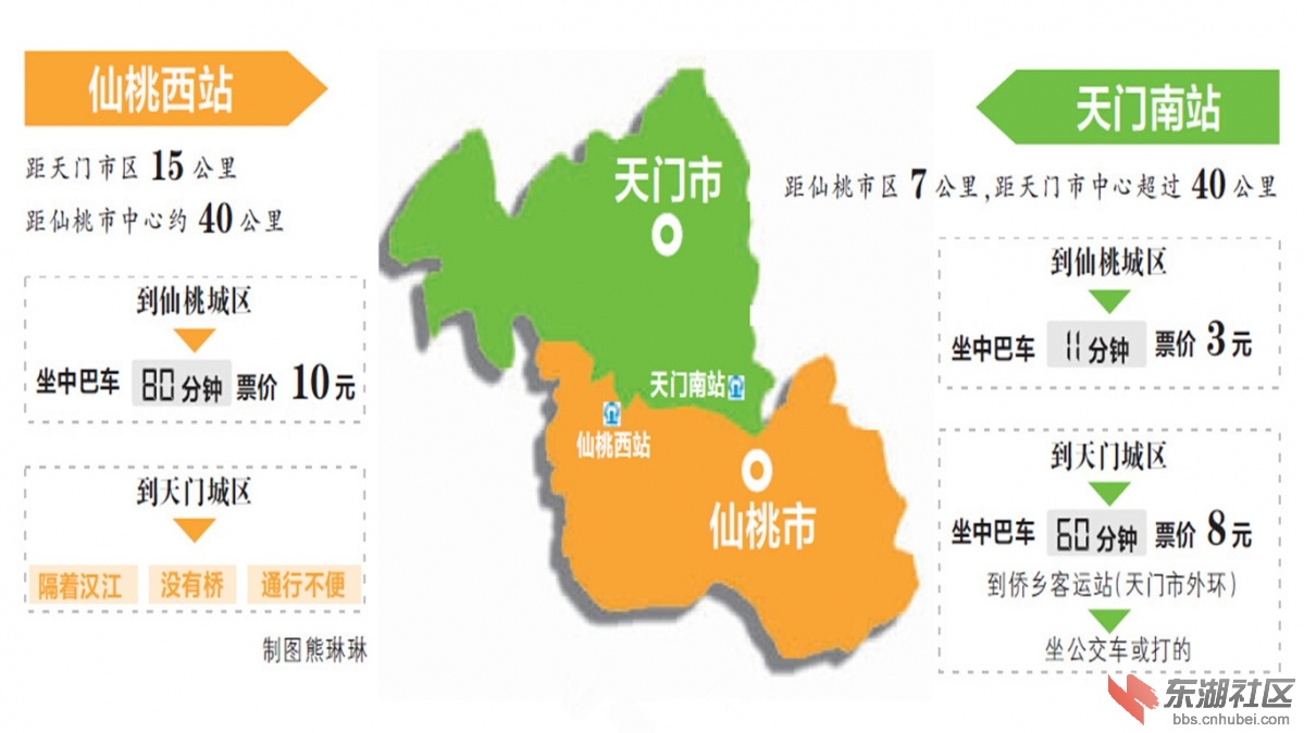 武汉晨报记者实地探访证实天门南站名不副实应叫仙桃站