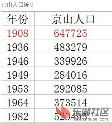 京山人口.png